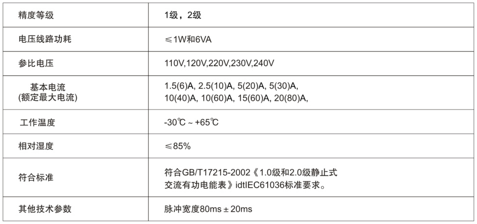 55世纪