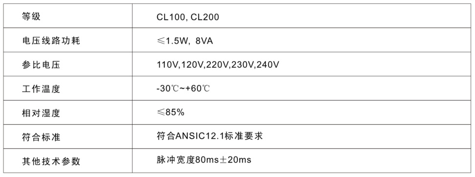 55世纪