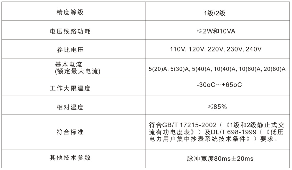 55世纪