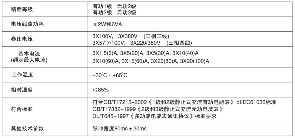 55世纪