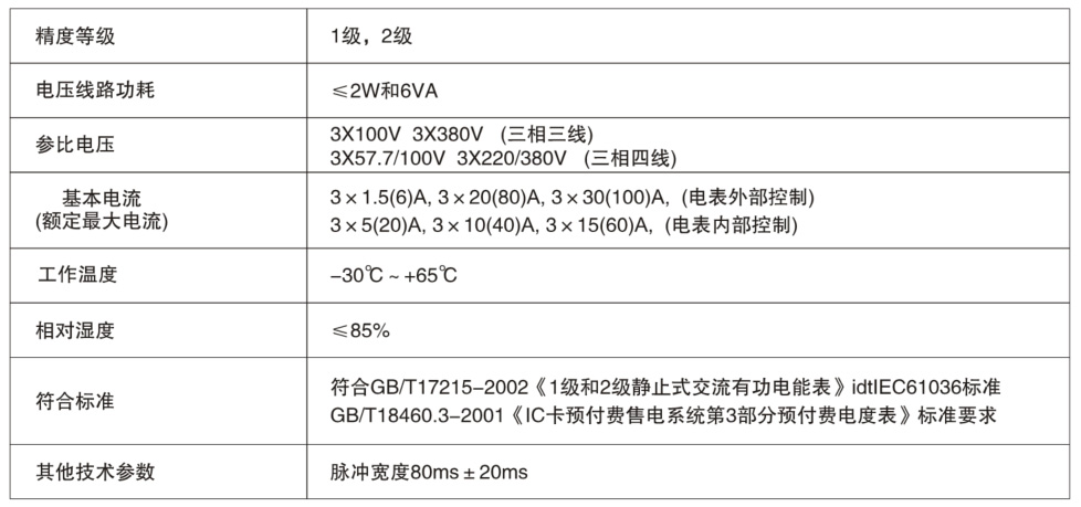 55世纪