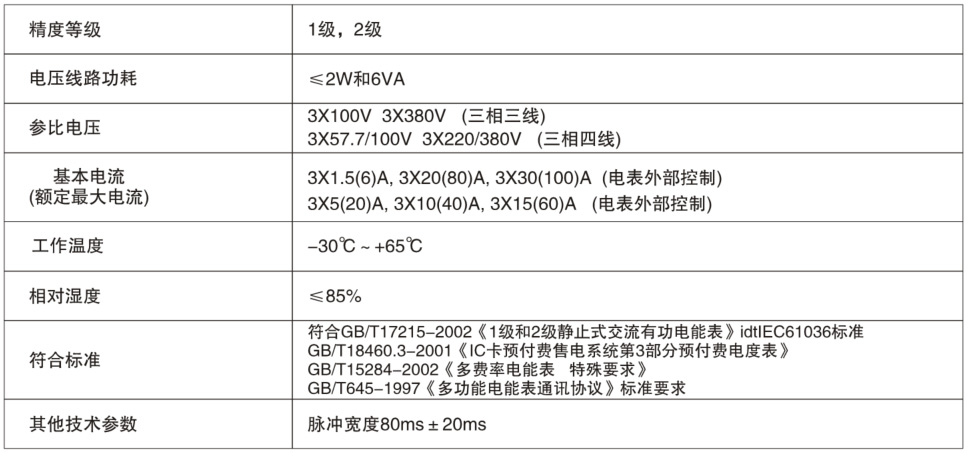 55世纪