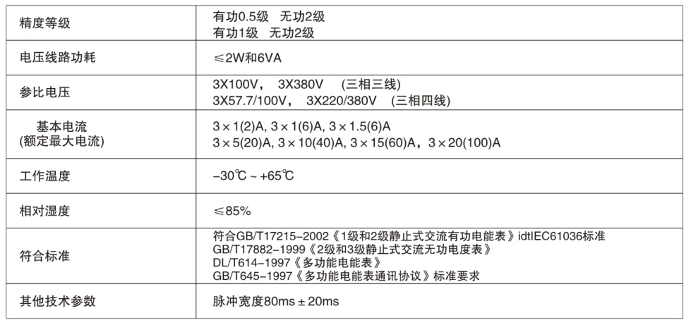 55世纪